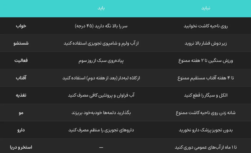 بایدها و نبایدهای بعد از کاشت مو